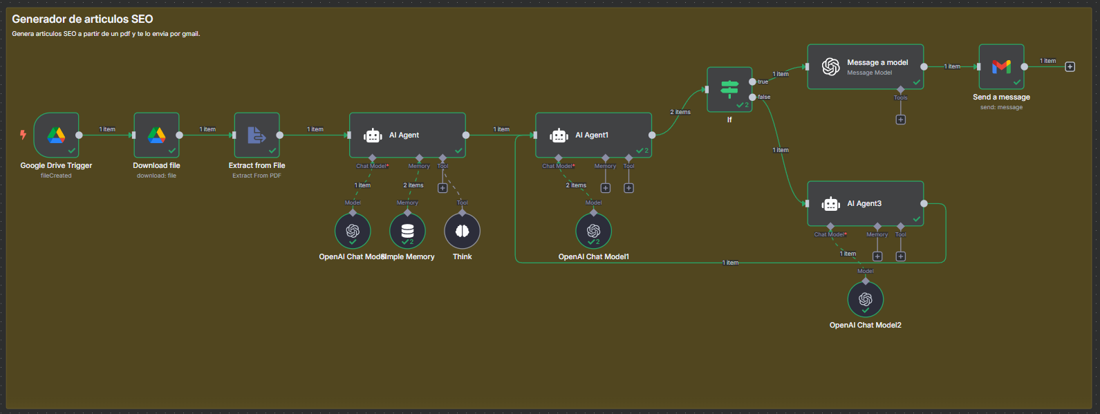 Workflow de SEO