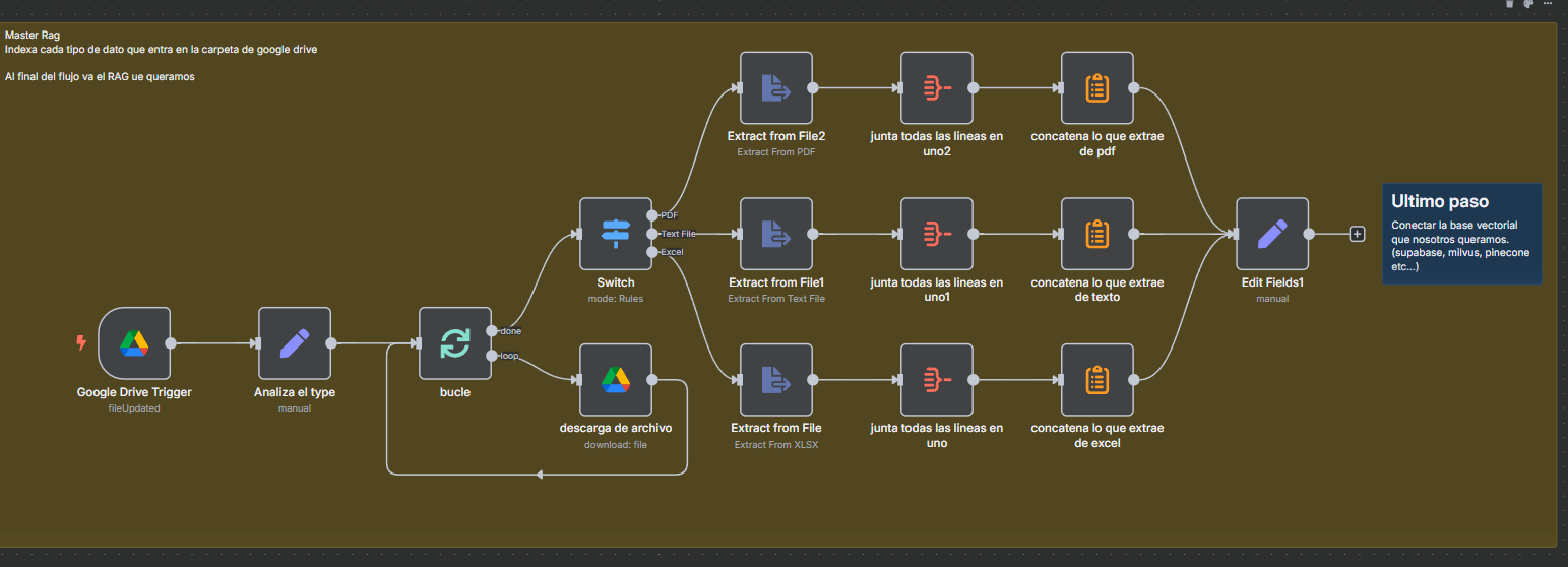 Workflow Database